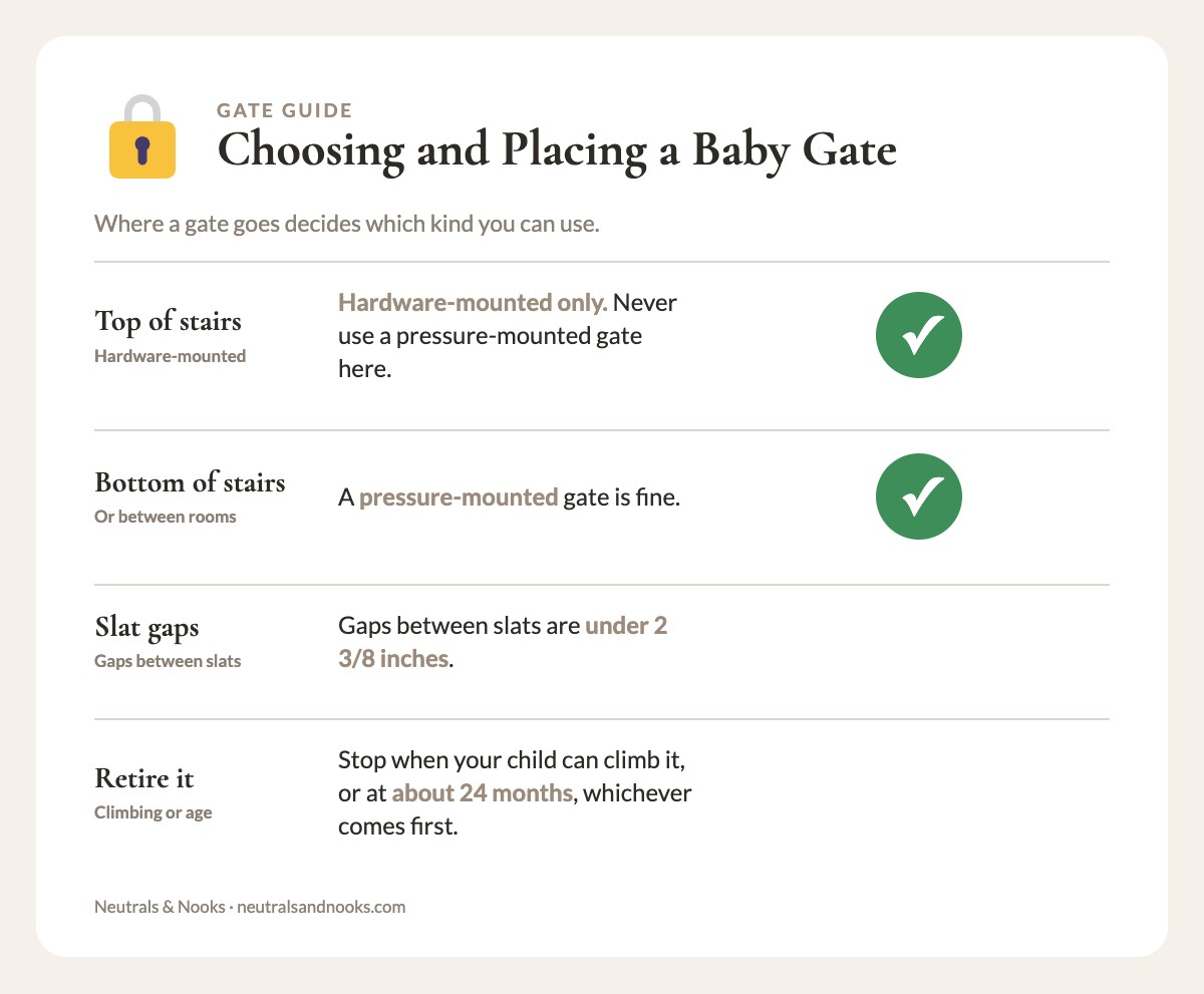 Gate guide: hardware-mounted at top of stairs, slat gap under 2 3/8 inches, retire at about 24 months