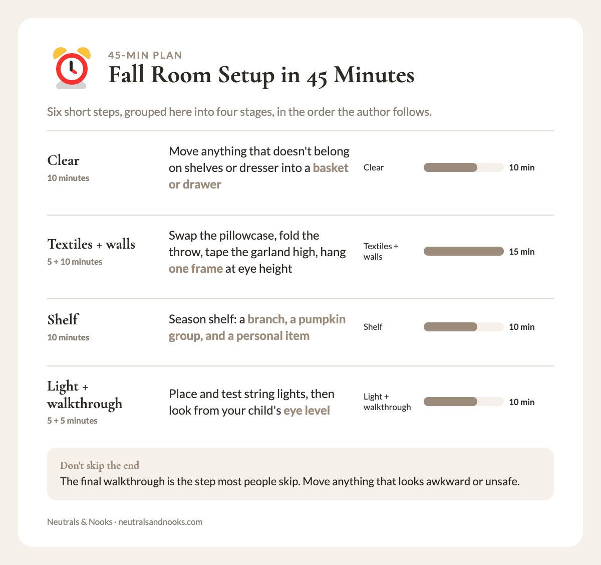 Four-stage 45-minute plan for setting up a fall kids' room, with minutes per stage