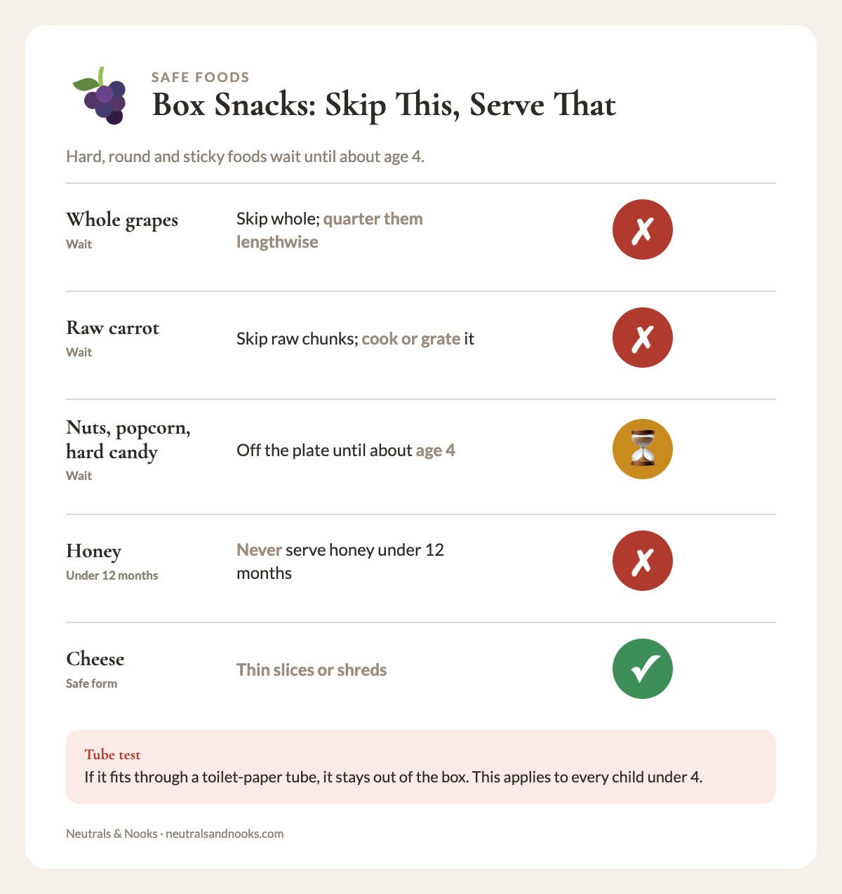 Food safety list for toddlers: skip whole grapes, nuts, popcorn, hard candy, raw carrot chunks and honey; serve soft cut foods
