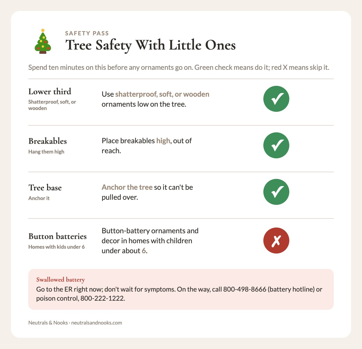 Do and don't list for tree safety with kids: breakables, shatterproof ornaments, anchoring, button batteries