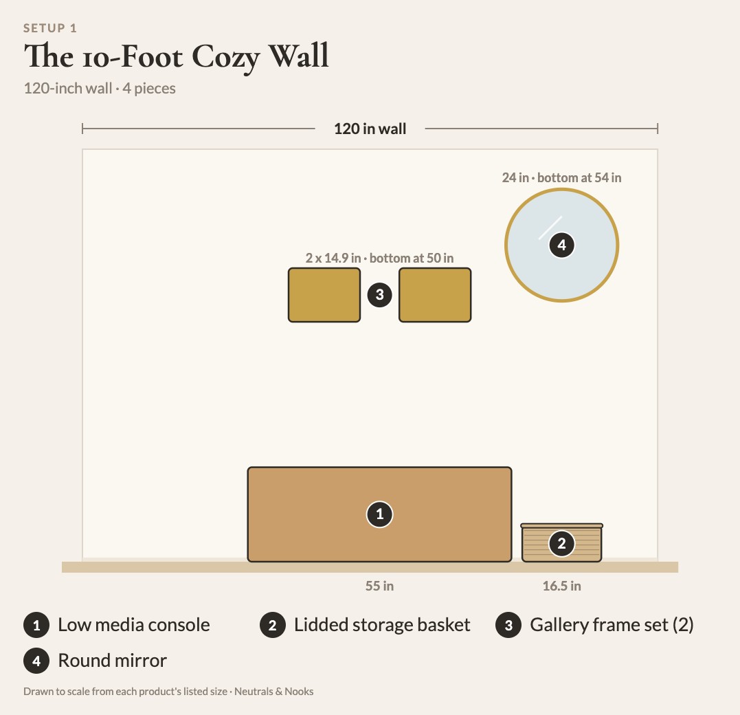 To-scale diagram of The 10-Foot Cozy Wall: 1 low media console, 2 lidded storage basket, 3 gallery frame set, 4 round mirror