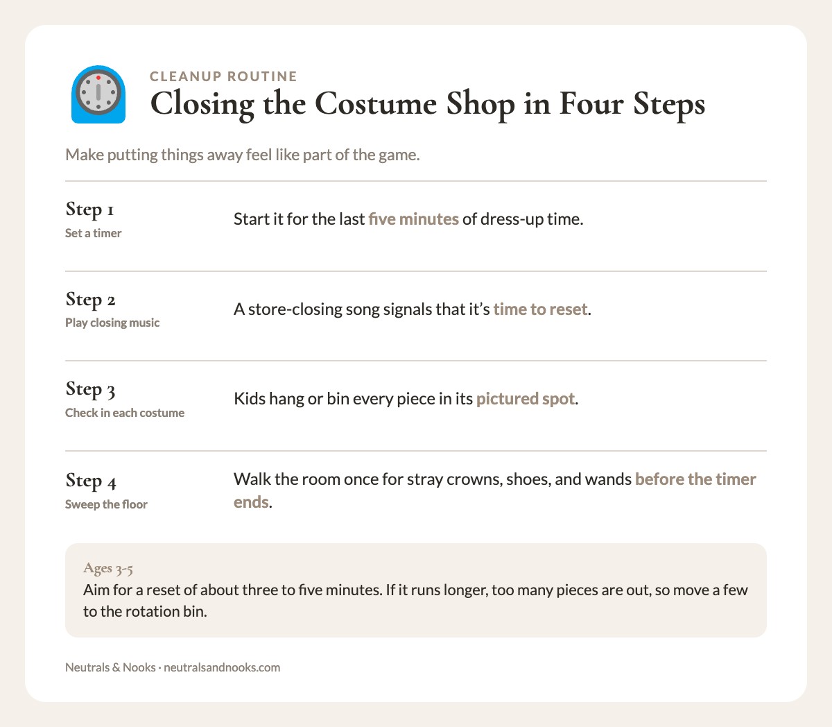 Info card with four steps for closing the costume shop cleanup game: timer, music, check in, sweep