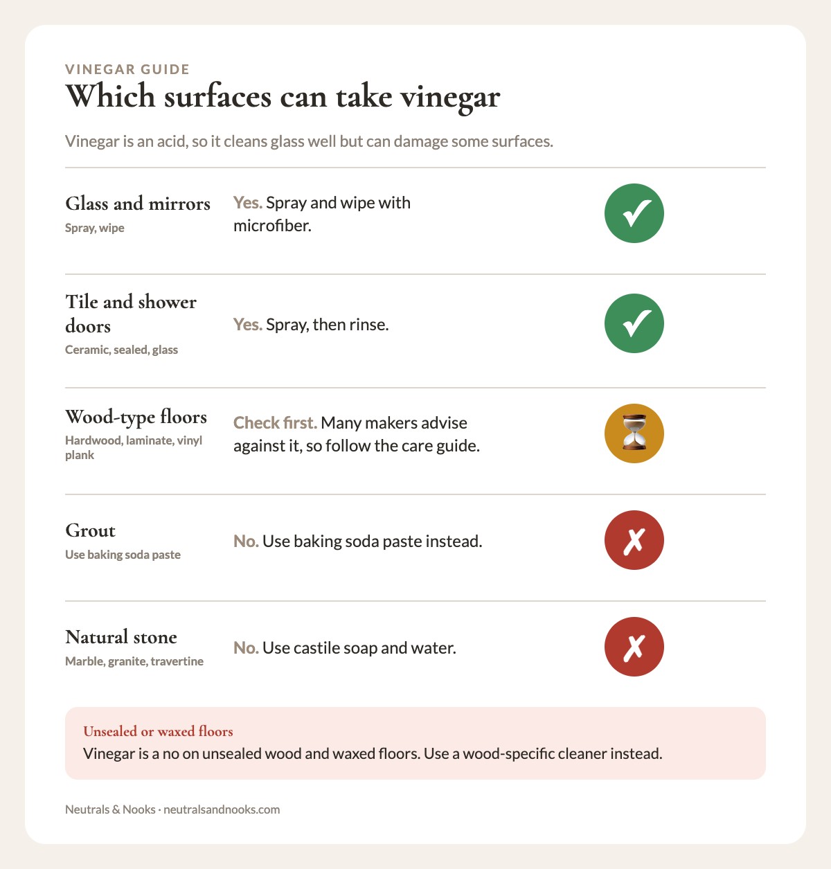 Vinegar safety by surface: yes on glass and tile, check first on wood floors, no on grout and natural stone