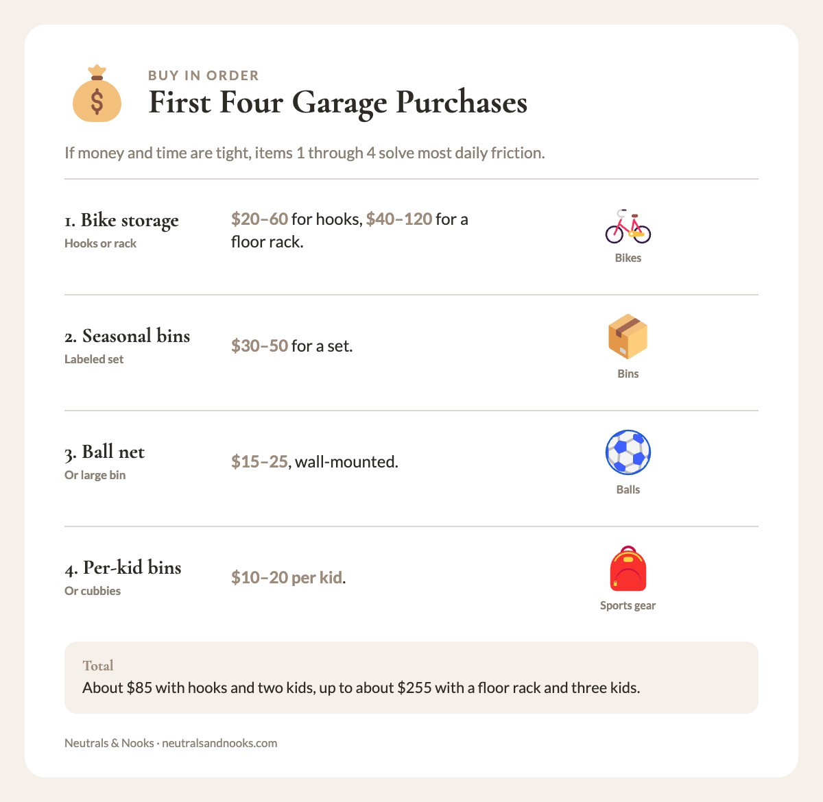 Card listing the first four garage storage purchases with approximate costs and a total of about $85 to $255