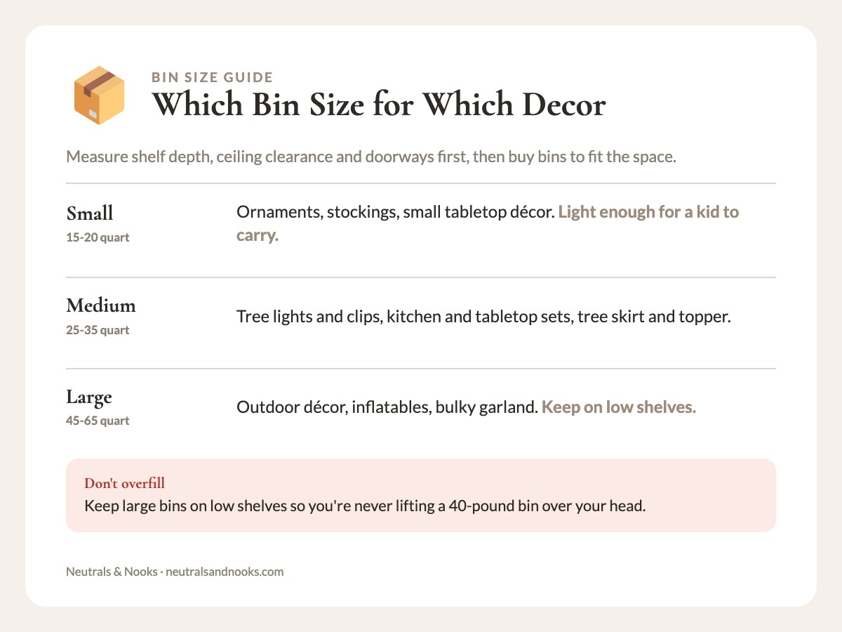 Info card comparing small, medium and large holiday storage bins by quart capacity and best use