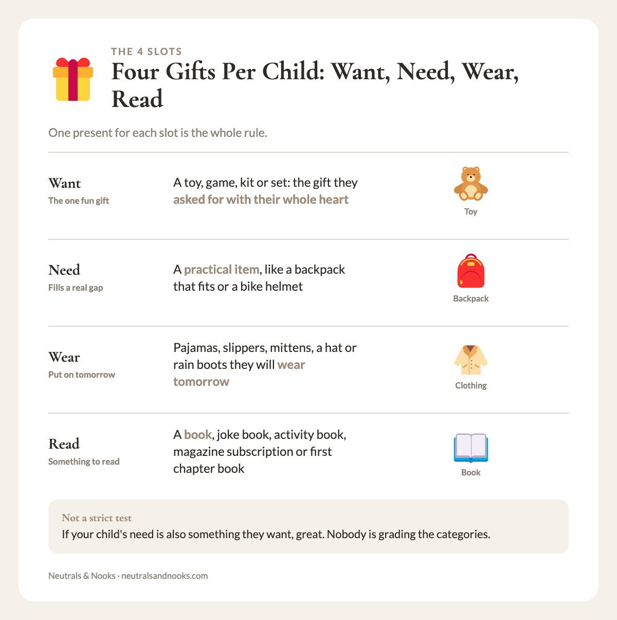 Four gift slots for each child: want, need, wear and read, each with a short description