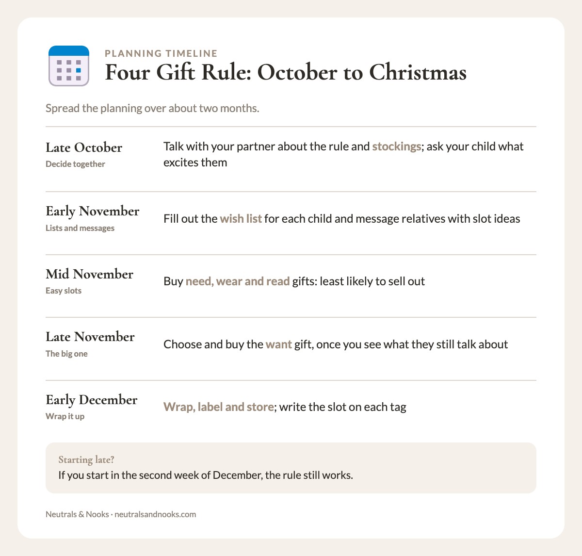 Five-step timeline from late October to early December for planning four-gift Christmas shopping