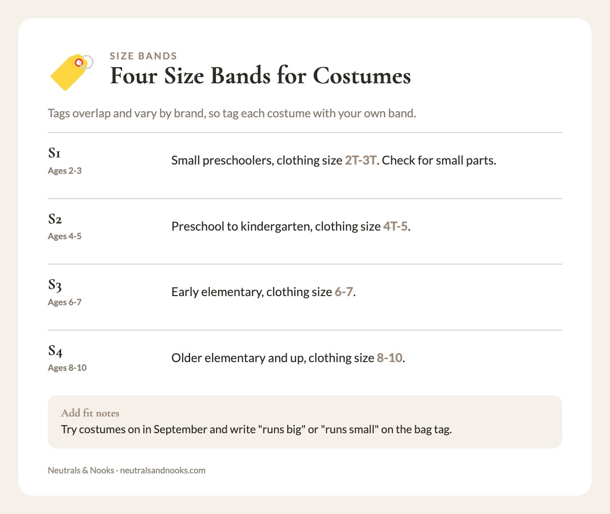 Four costume size bands S1 to S4 with approximate ages and clothing sizes