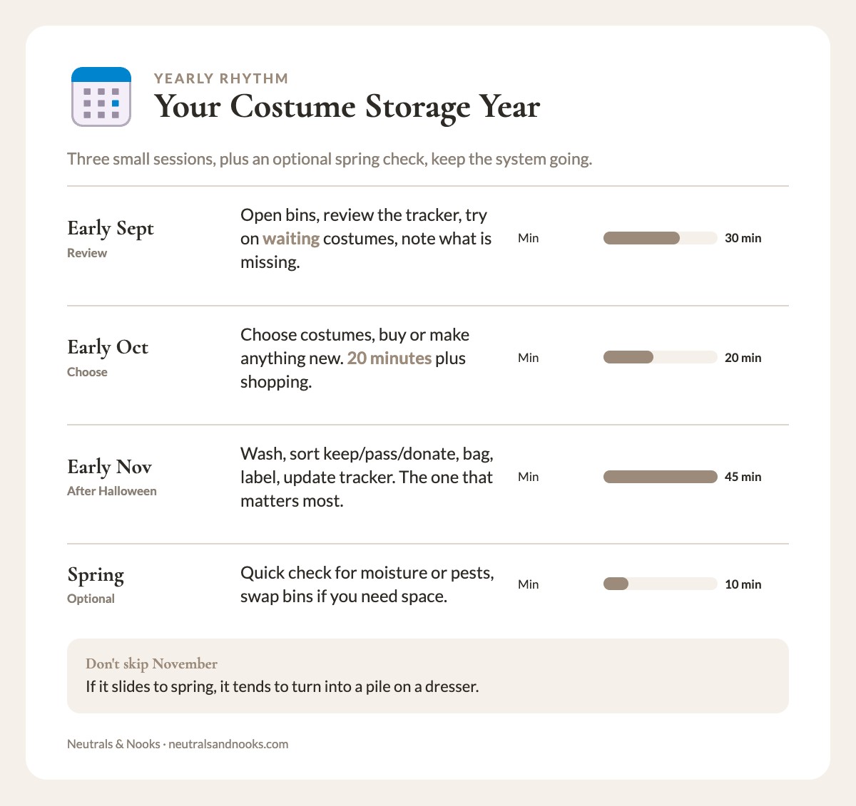 Yearly costume schedule: early September, early October, first week of November, optional spring, with minutes