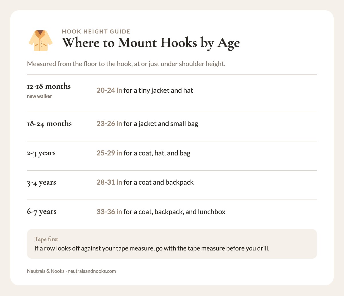 Info card listing coat hook height from the floor for children aged 12 months to 7 years
