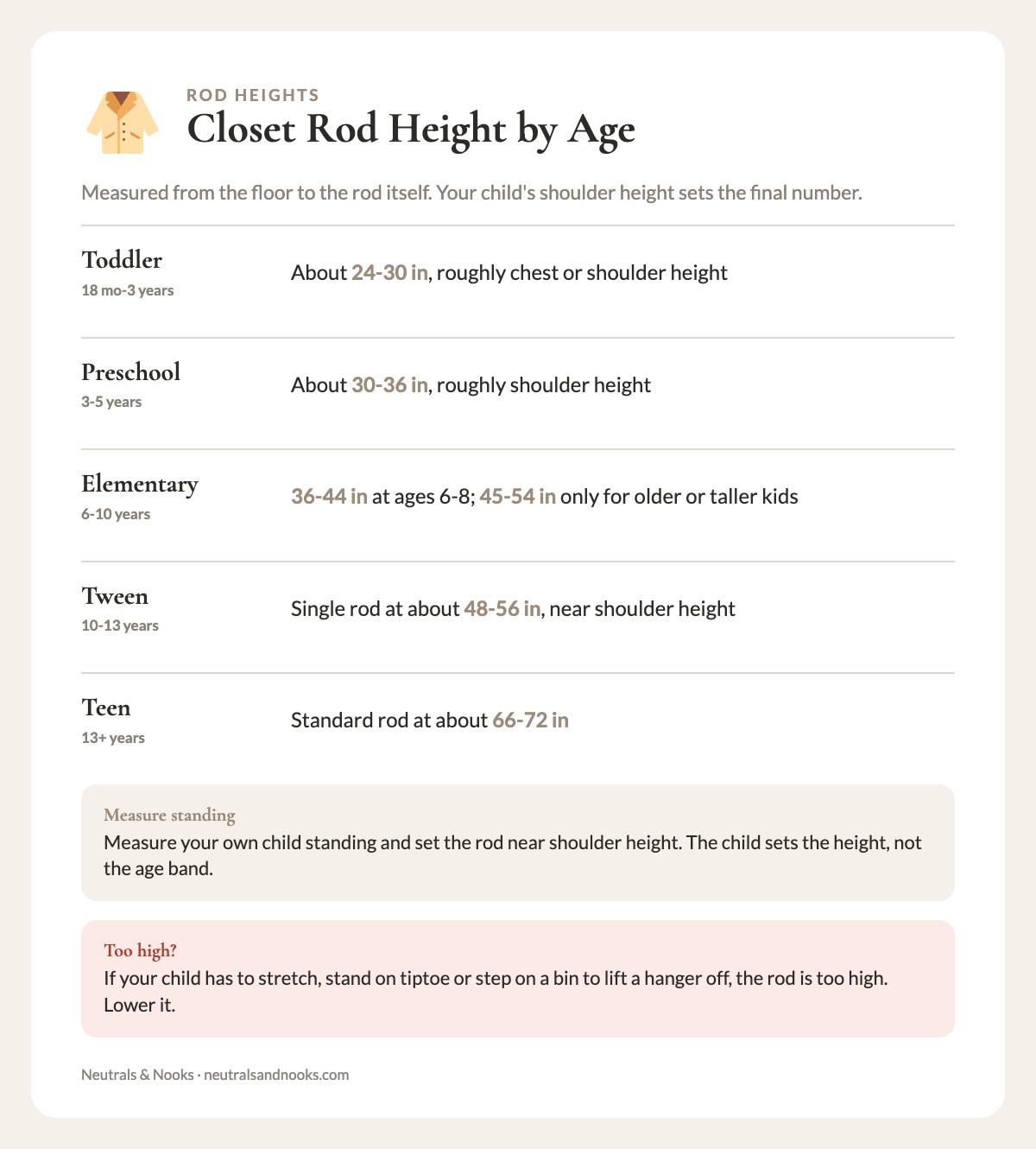 Closet rod height in inches from the floor for toddlers, preschoolers, elementary kids, tweens and teens