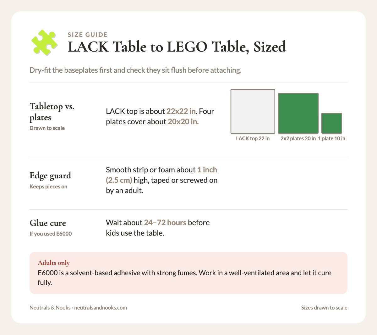 Scale drawing of a 22 inch LACK tabletop beside a 20 inch grid of four baseplates and one 10 inch baseplate