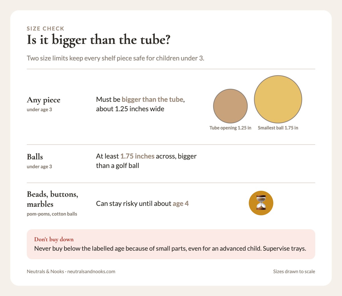 Two circles drawn to scale: a 1.25 inch toilet-paper tube opening and a 1.75 inch minimum ball size for under-3s