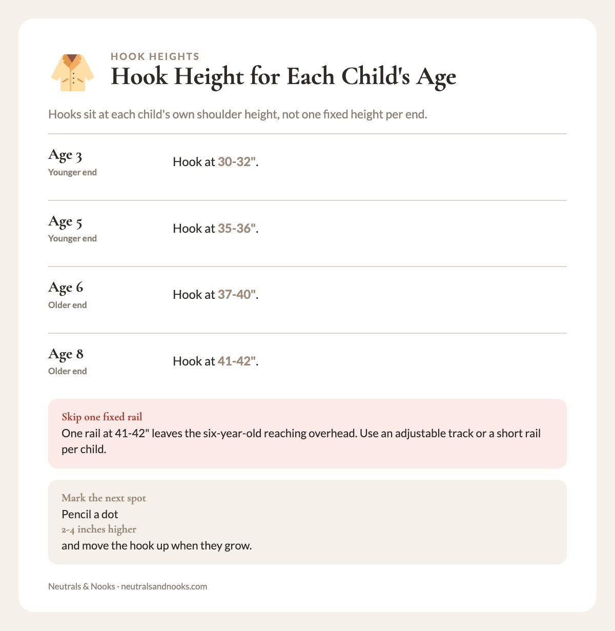 Hook heights for a four-kid wall: age 3 at 30-32 inches, age 5 at 35-36, age 6 at 37-40, age 8 at 41-42