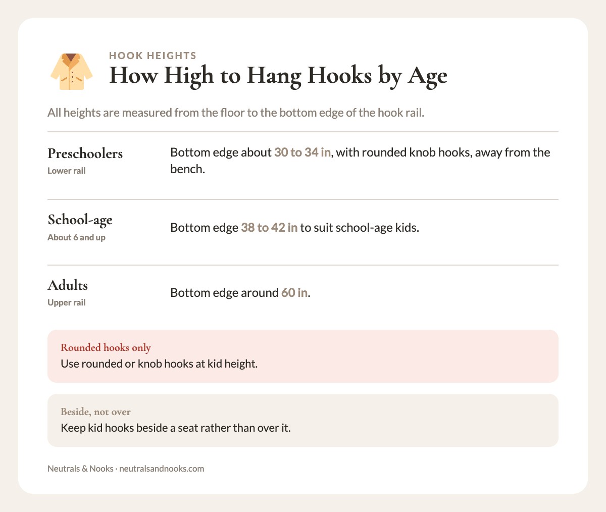 Hook heights to the bottom edge by age: preschoolers 30 to 34 inches, school-age 38 to 42 inches, adults 60 inches