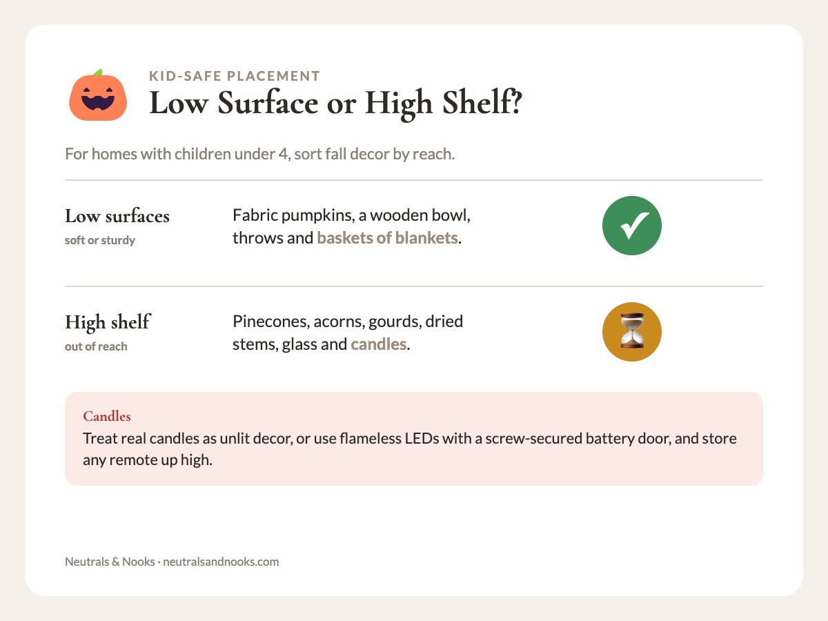 Low surfaces for soft or sturdy decor versus high shelf for pinecones, acorns, gourds, dried stems, glass and candles