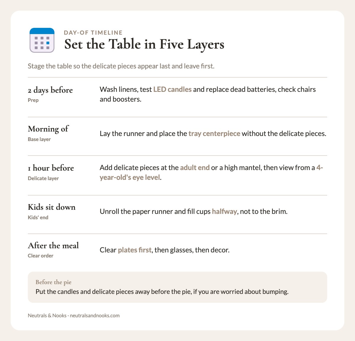 Five-step timeline for setting a kid-friendly Thanksgiving table, from two days before to after the meal.
