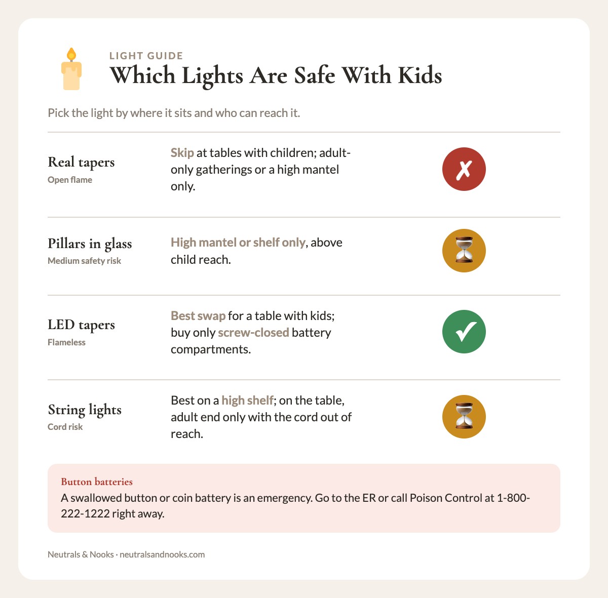 Comparison of four light options for a Thanksgiving table with kids: real tapers, glass pillars, LED tapers, string lights.
