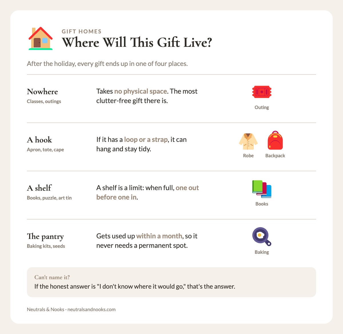 Four-row card: gifts that live nowhere, on a hook, on a shelf, or in the pantry, each with a rule of thumb