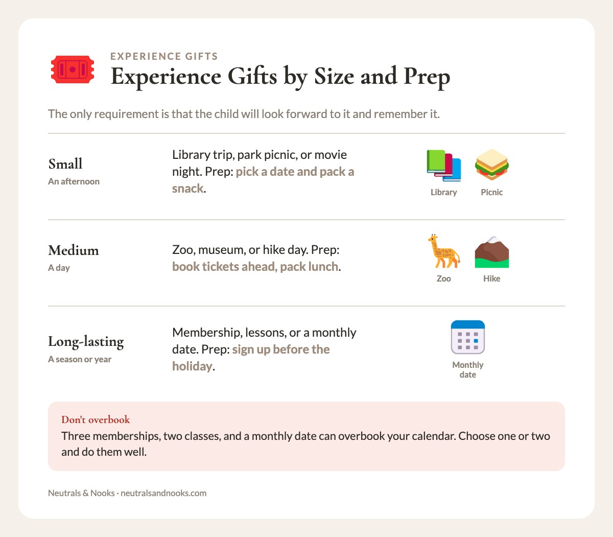 Three-row card comparing small, medium, and long-lasting experience gifts and the prep each needs