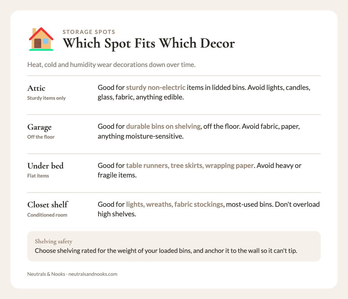 Comparison of four storage spots (attic, garage, under bed, closet) with what suits each and what to avoid