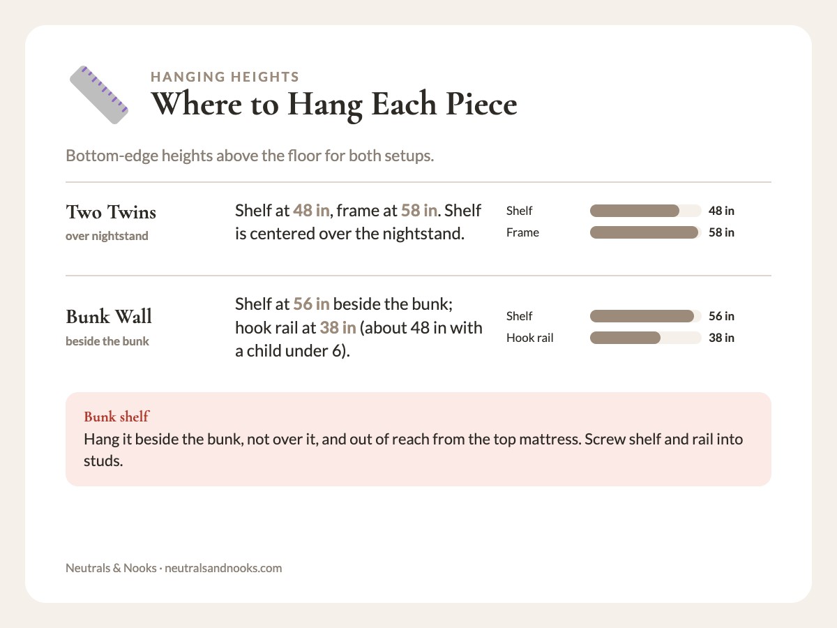 Bar chart of bottom-edge hanging heights in inches for shelves, frame and hook rail in both room setups