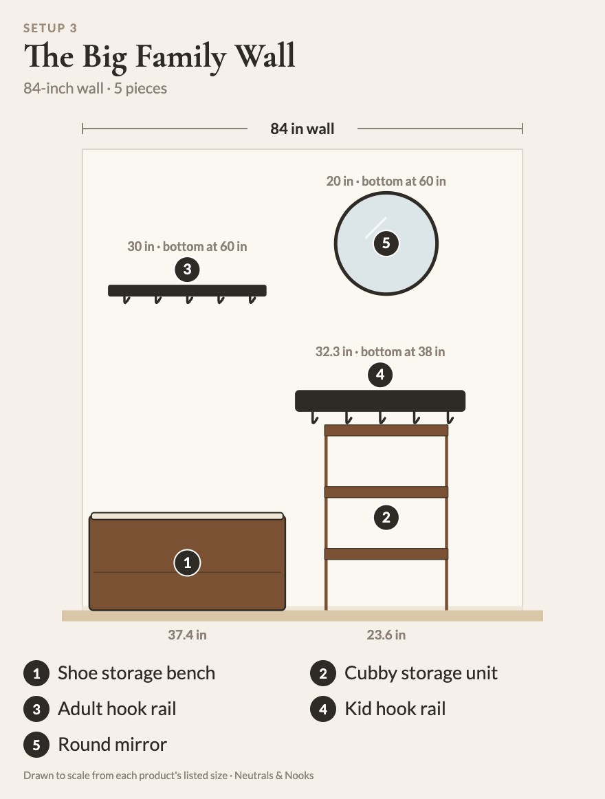 To-scale diagram of The Big Family Wall: 1 shoe storage bench, 2 cubby storage unit, 3 adult hook rail, 4 kid hook rail, 5 round mirror