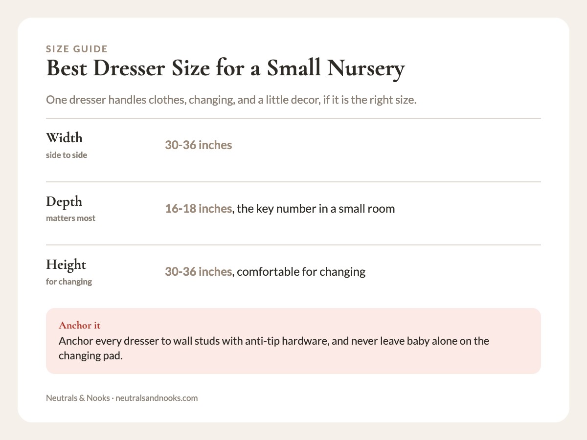 Best dresser dimensions for a small nursery: width 30-36 inches, depth 16-18 inches, height 30-36 inches