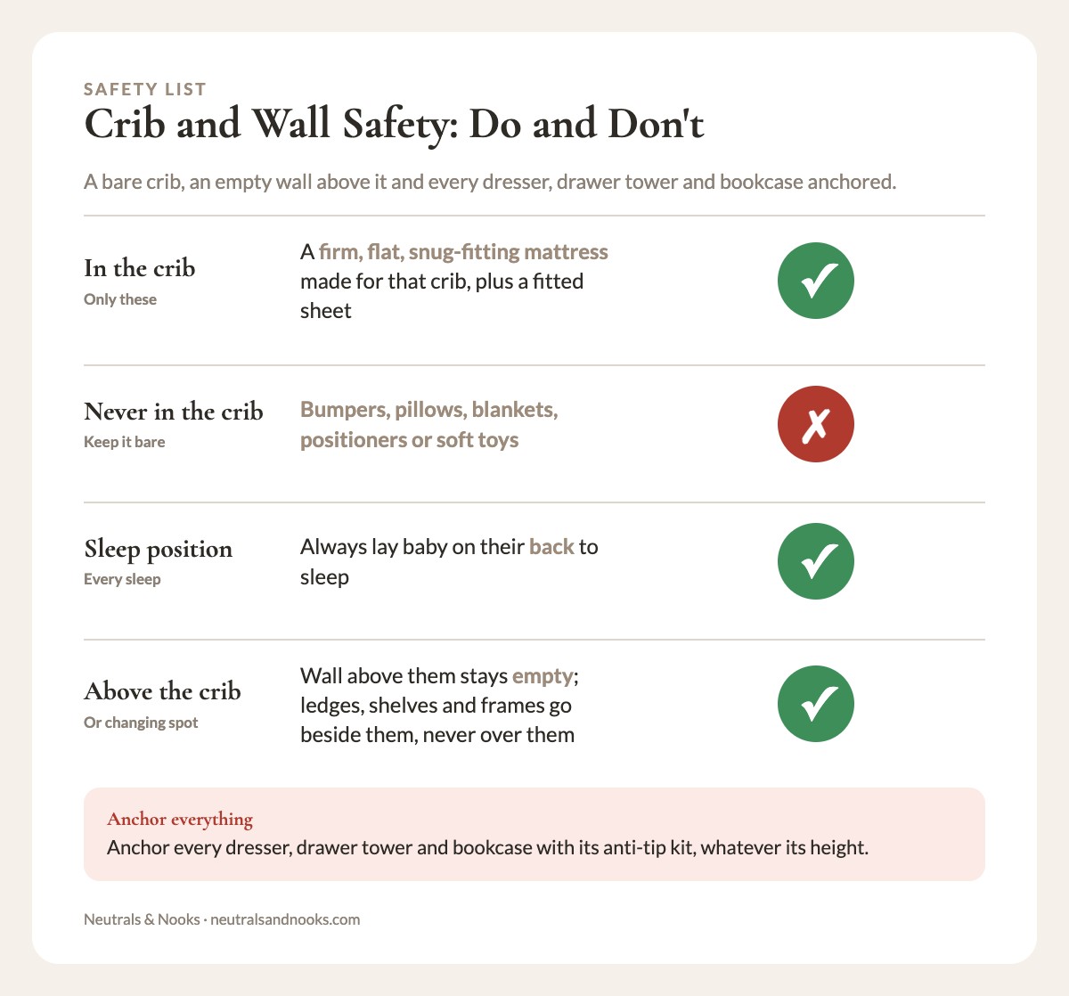 Crib safety do and don't list: firm mattress and fitted sheet yes, soft items no, back sleeping yes, wall items above crib no
