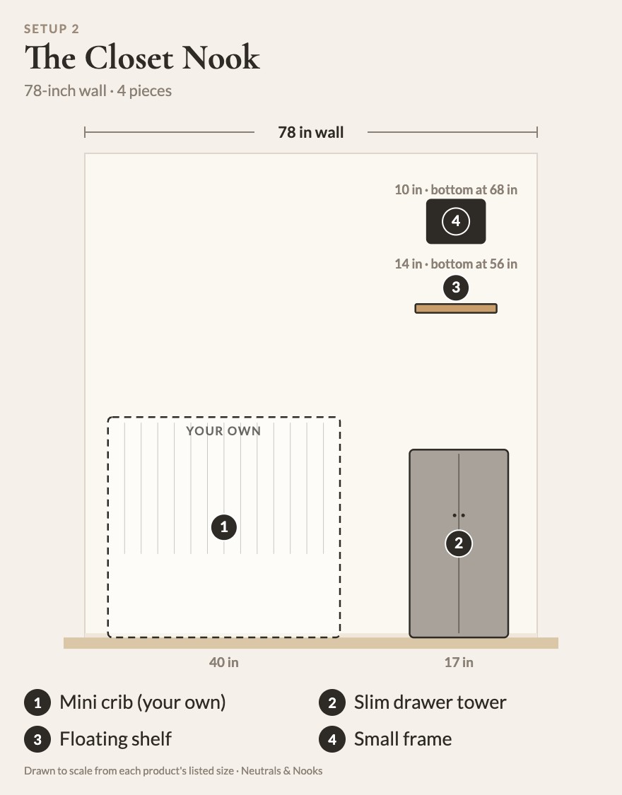 To-scale diagram of The Closet Nook: 1 mini crib (your own), 2 slim drawer tower, 3 floating shelf, 4 small frame