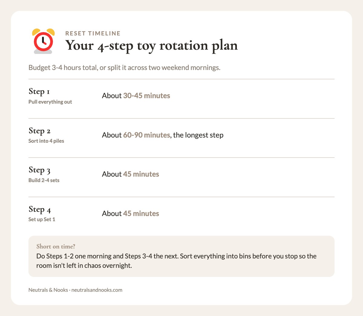 Four-step toy rotation timeline with time for each step: pull out, sort, build sets, set up Set 1