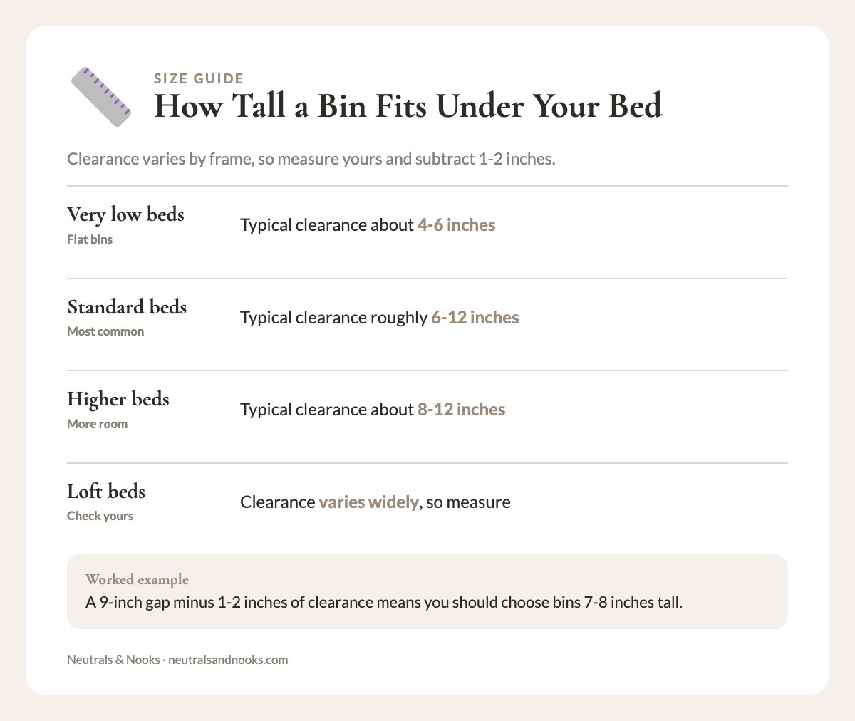 Info card listing typical under-bed clearance by bed type and a worked example for choosing bin height